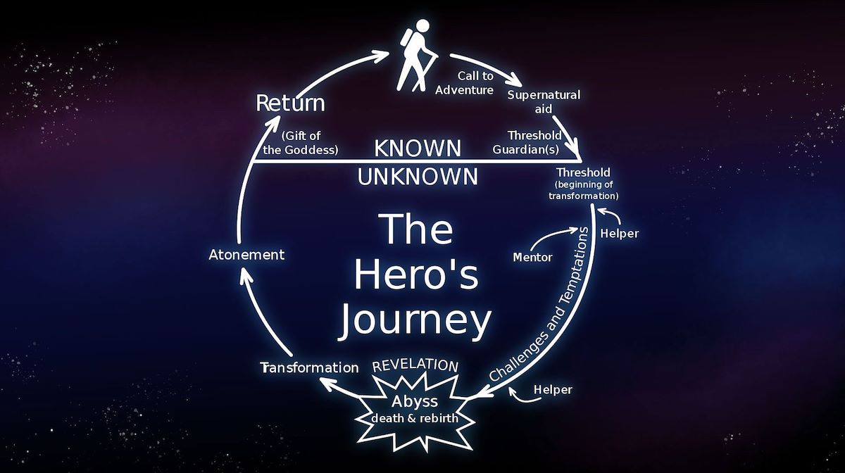 Aspects and the Hero's Journey