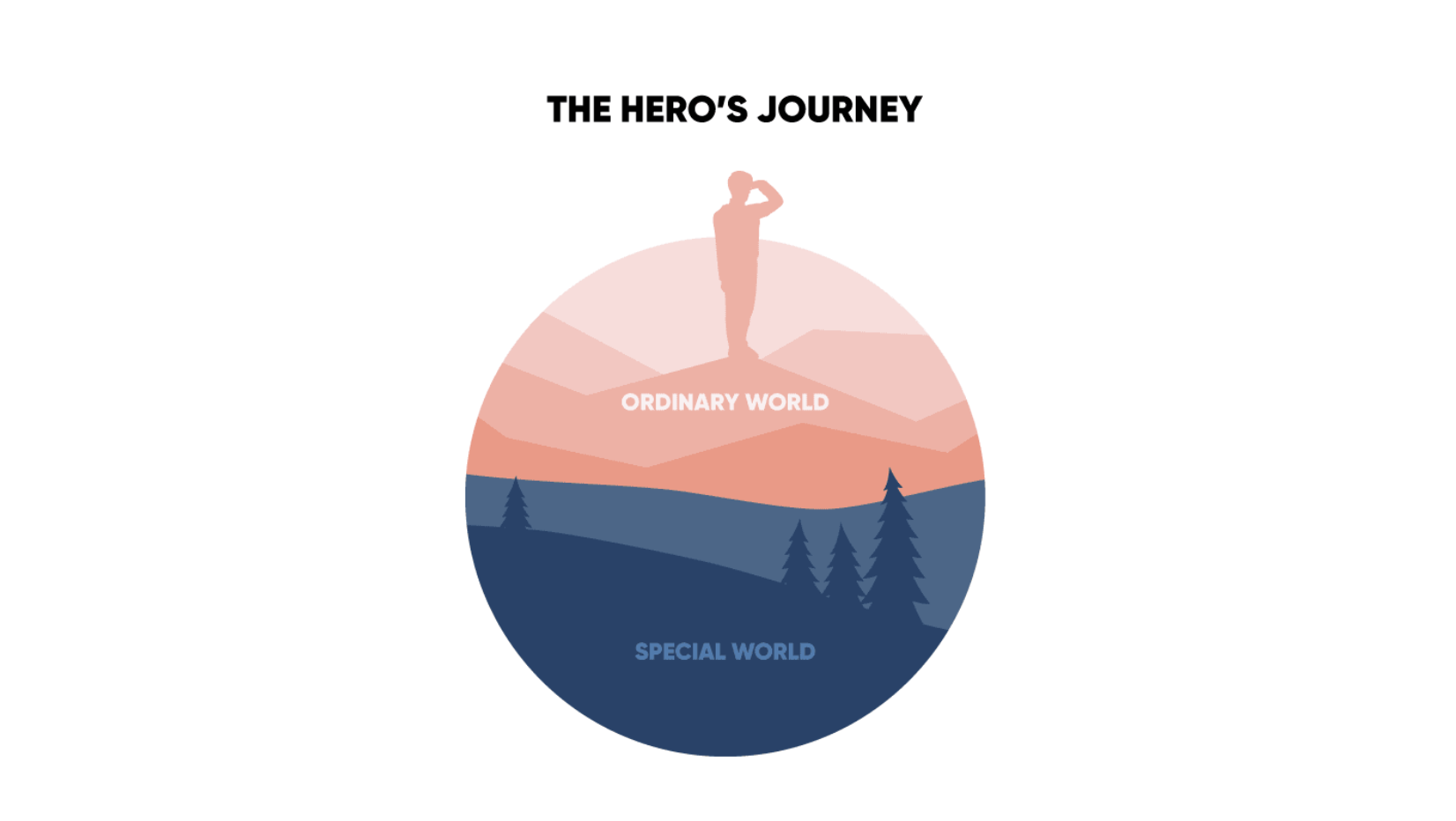 aspects and the hero's journey